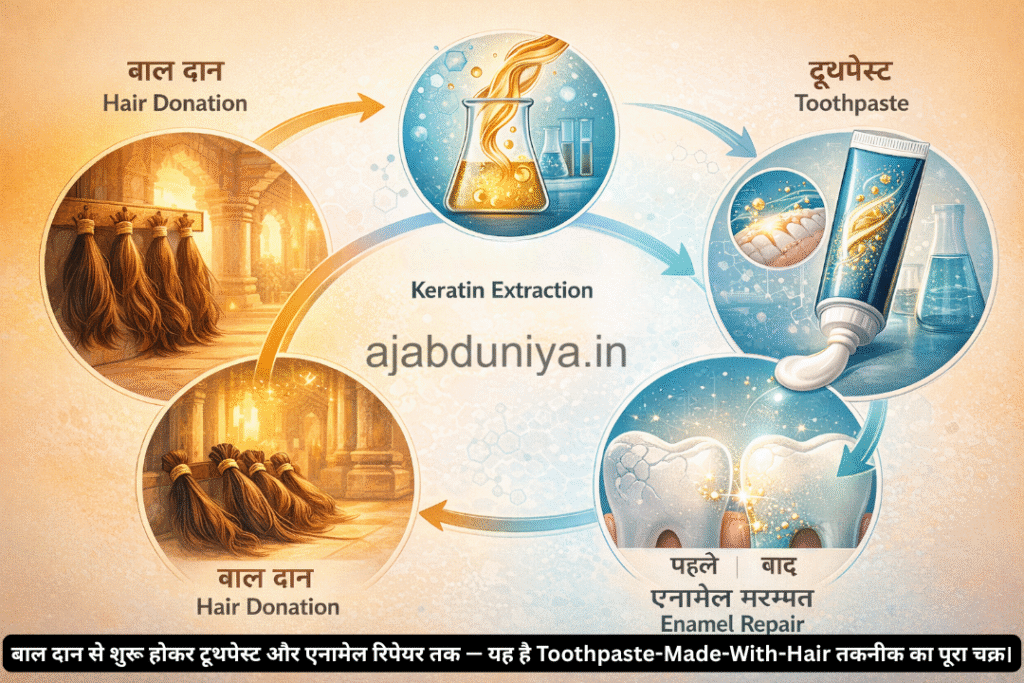 Toothpaste made with hair infographic showing keratin enamel repair